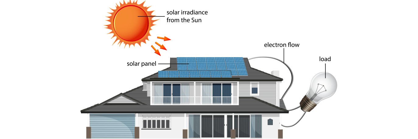Составляющие солнечной электростанции_ основное и дополнительное оборудование