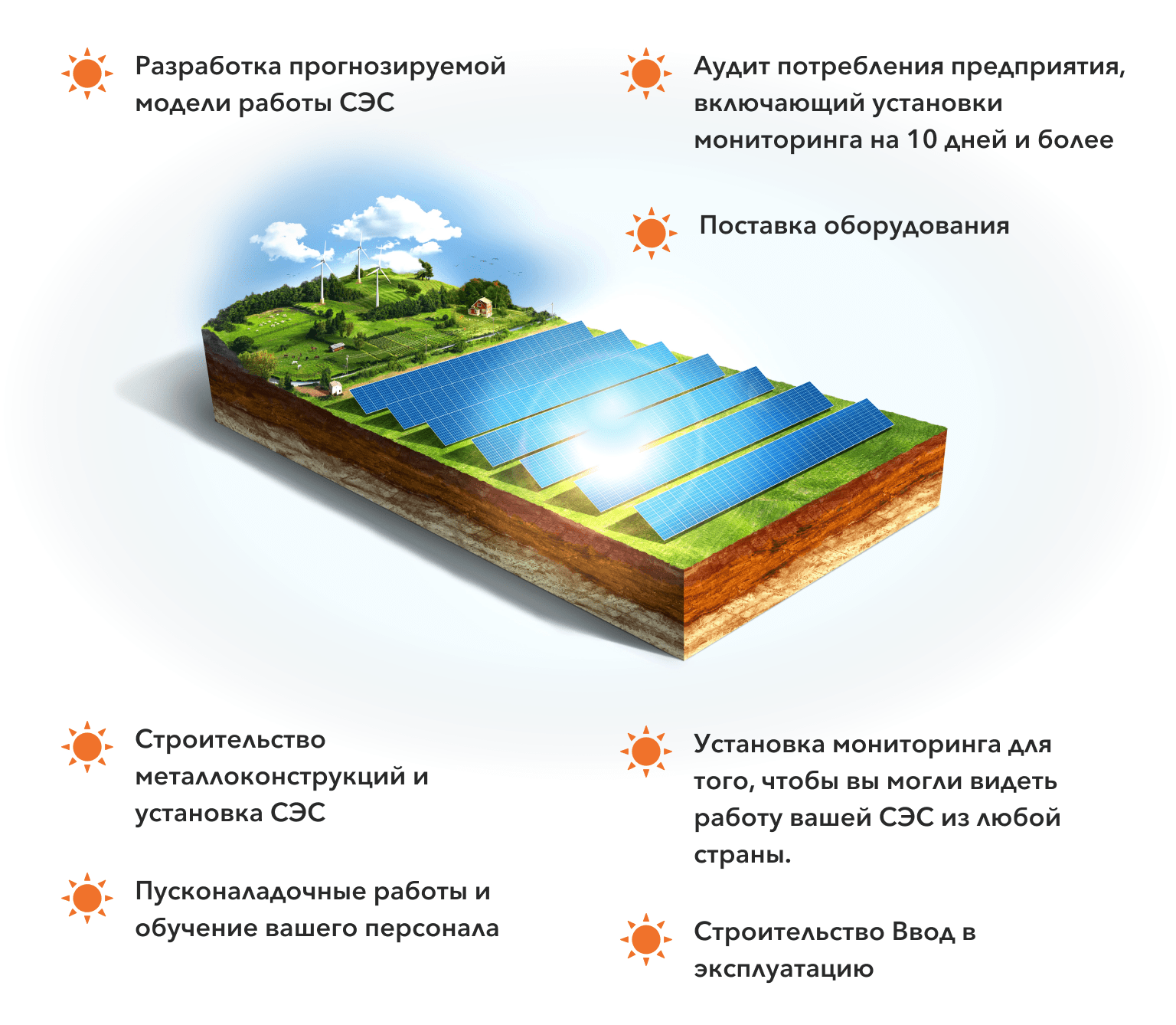 Реализация строительства солнечной электростанции для вашего бизнеса