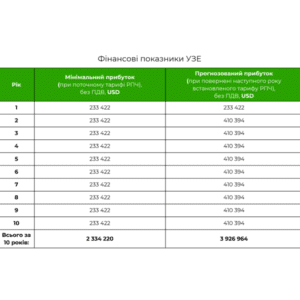 Фінансові показники УЗЕ (1)