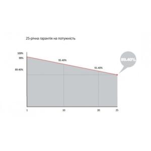 Longi Solar LR7-72HTH-610M HPBC Hi-MO 6Max (6)