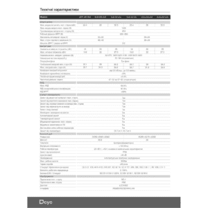 Мережевий інвертор Deye SUN-20K- G04(5)